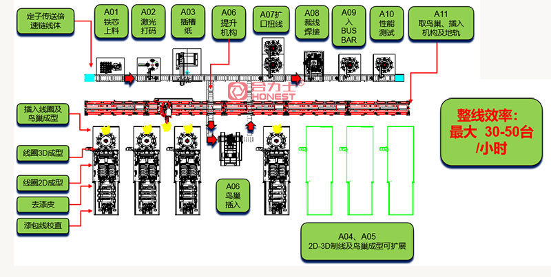 驅(qū)動(dòng)電機(jī)定子自動(dòng)化裝配設(shè)備.jpg