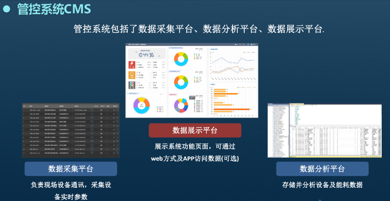 電機(jī)自動(dòng)化設(shè)備實(shí)現(xiàn)數(shù)據(jù)化的必要性1