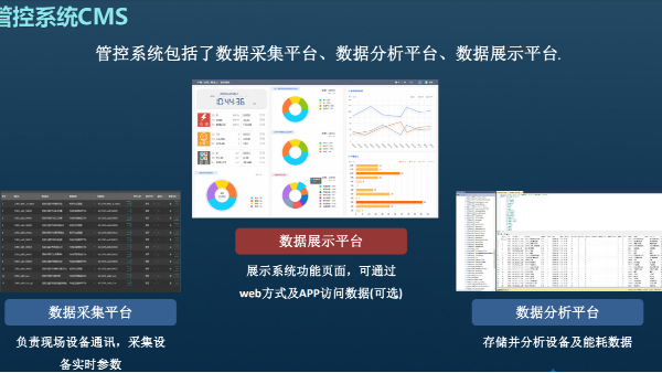 電機(jī)自動化設(shè)備實現(xiàn)數(shù)據(jù)化的必要性