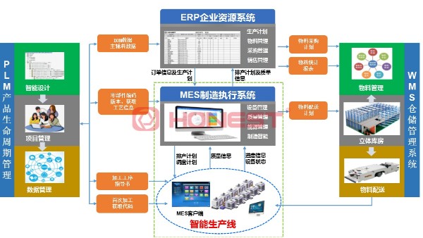 MES系統(tǒng)如何賦能電機(jī)裝配生產(chǎn)線設(shè)備高效生產(chǎn)？