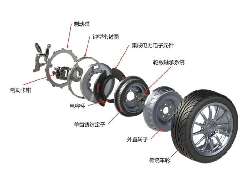 輪轂電機設(shè)備