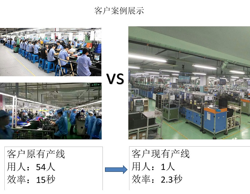 全自動化電機(jī)裝配線案例展示