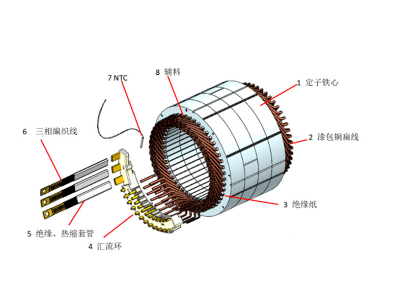 扁線電機(jī)分體圖