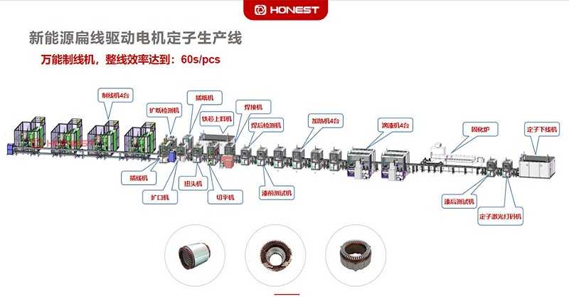 新能源驅(qū)動電機扁線定子裝配線