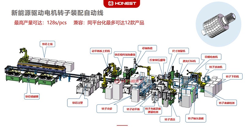 新能源驅(qū)動電機轉(zhuǎn)子裝配線