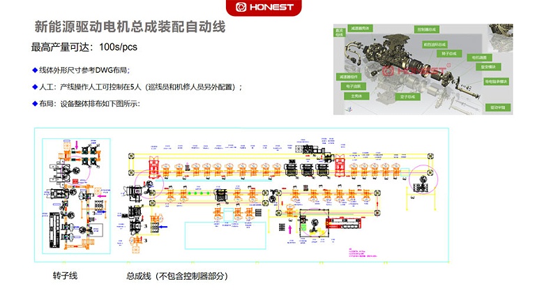 新能源驅(qū)動電機總成裝配線