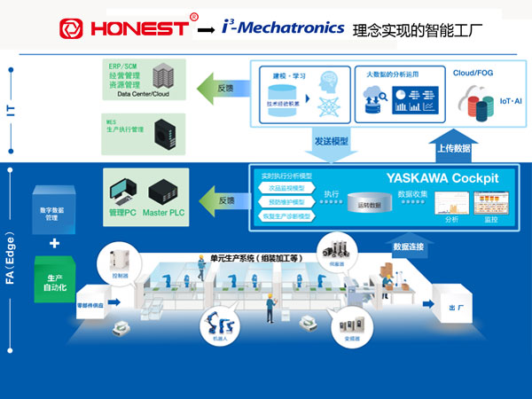 電機自動化設備解決方案