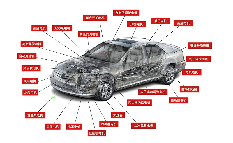 汽車電機(jī)自動(dòng)化設(shè)備