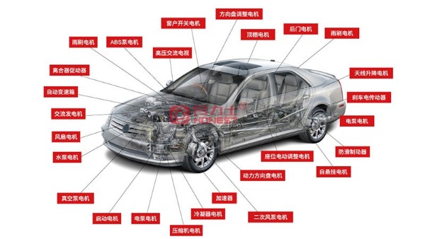 新能源汽車電機裝配生產線的設備