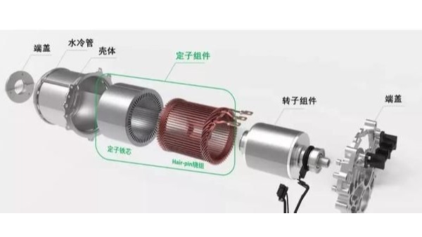 扁線電機在與圓線電機的競爭中盡占優(yōu)勢