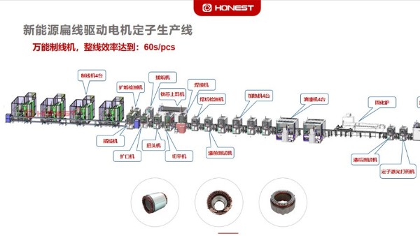 合利士新能源汽車電機(jī)自動(dòng)化裝配產(chǎn)線介紹